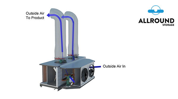 100out tkc with 100% outside airflow