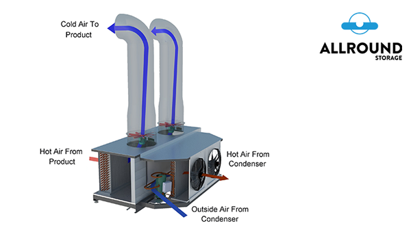 inside tkc wit inside airflow