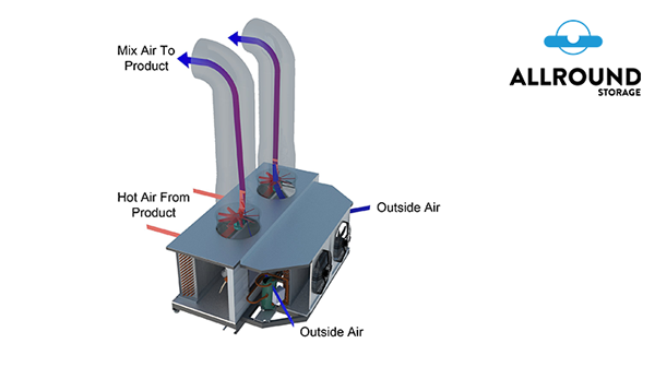 airmix tkc with airmix flow