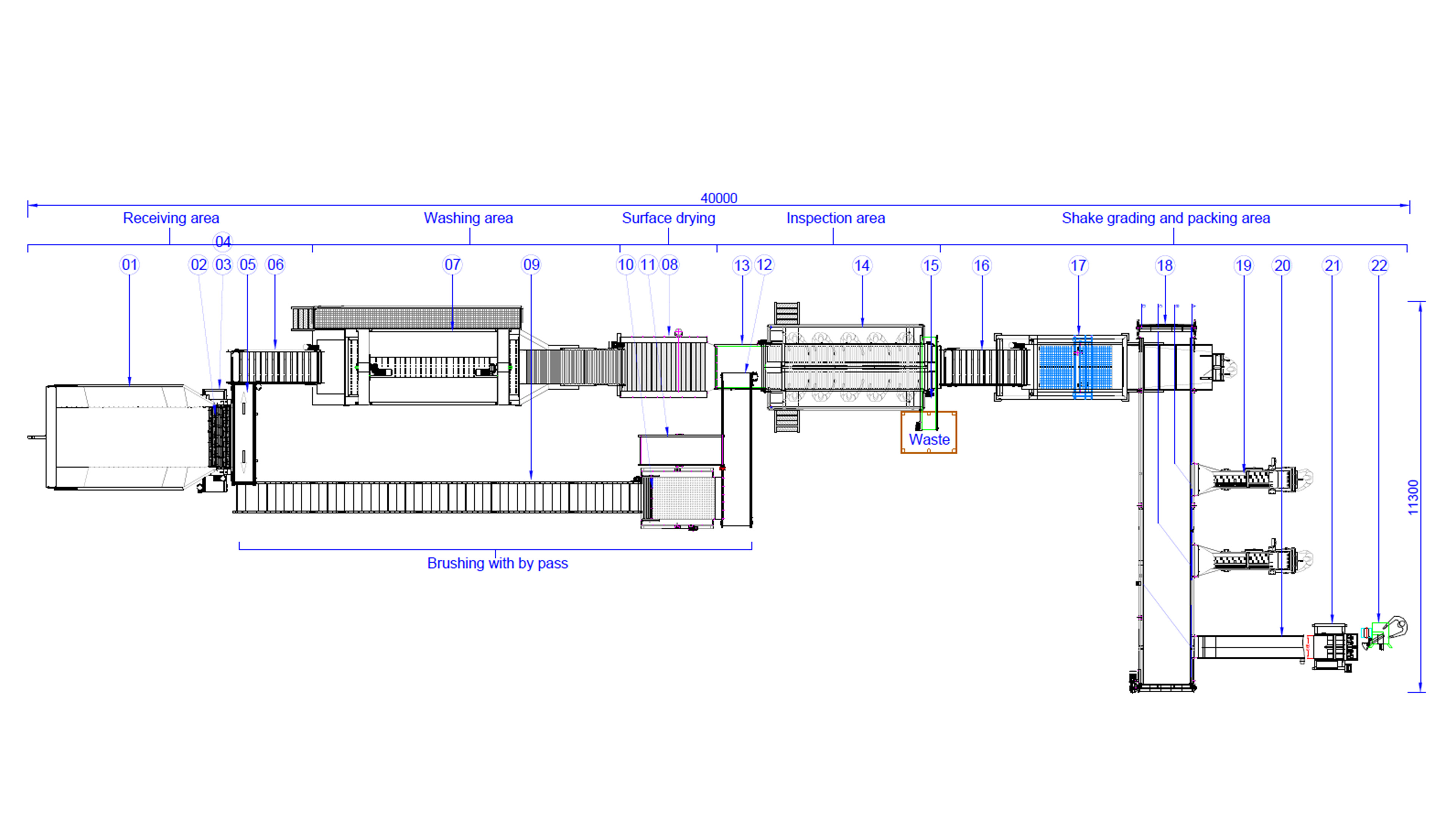 POTATO BRUSHING & GRADING LINE